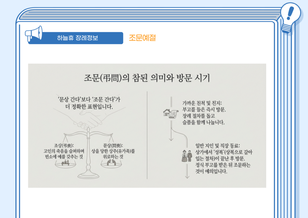 하늘휴 장례식장 후불제상조 안내 이미지