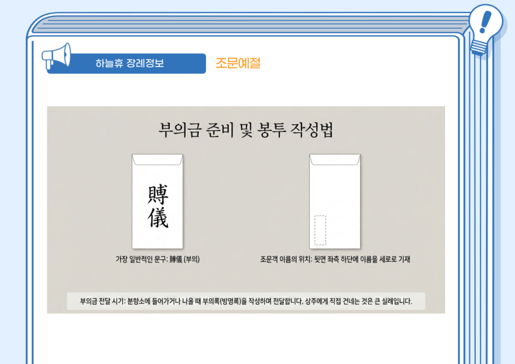 하늘휴 장례식장 후불제상조 안내 이미지