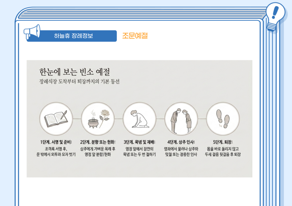 하늘휴 장례식장 후불제상조 안내 이미지
